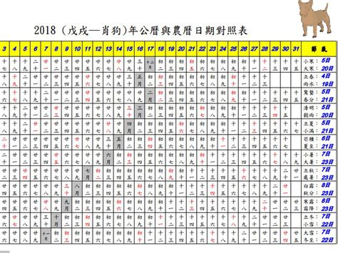 2018年農曆國曆對照表|農曆國曆對照表 